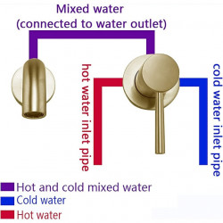 Mitigeur mural pour lavabo de salle de bain en laiton, design brut à deux trous avec tuyau d'eau chaude et froide